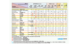 PSO聚砜焊接效果如何達(dá)到最佳？湛江靈科超聲波提供經(jīng)驗(yàn)