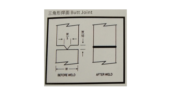 “超聲波焊接線”有哪些類型？珠海靈科超聲波來(lái)分享
