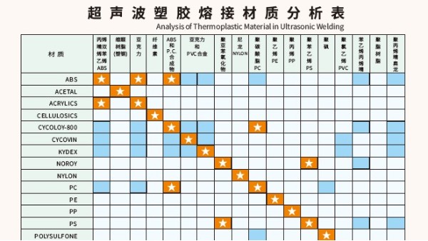 多種材質可以實現(xiàn)超聲波焊接？靈科超聲波為你講一下